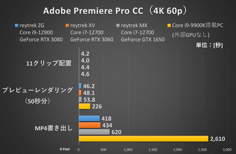 増設/換装しても保証が切れない！サードウェーブのクリエイターPC