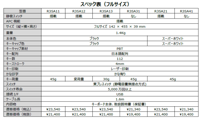 REALFORCE R3Sフルキーモデルの仕様