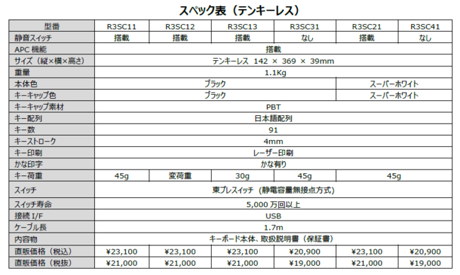 REALFORCE R3Sテンキーレスモデルの仕様