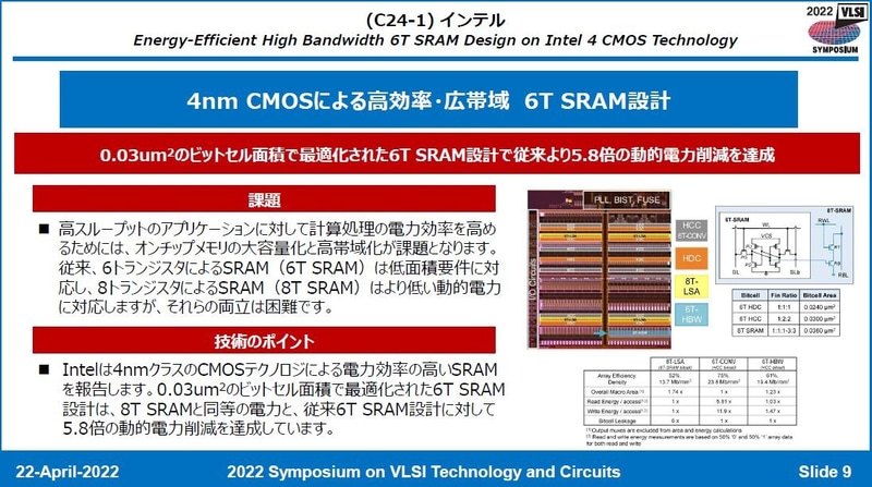 Intelが次世代CMOSロジック製造技術「Intel 4」で開発した高密度SRAMマクロ(論文番号C24-1)。2022年4月22日に日本のVLSIシンポジウム実行委員会がオンライン開催した報道機関向け説明会の発表スライドから