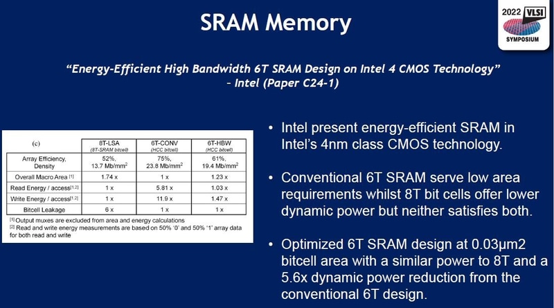 Intelが次世代CMOSロジック製造技術「Intel 4」で開発した高密度SRAMマクロ(論文番号C24-1)。2022年5月31日(米国時間)に米国のVLSIシンポジウム実行委員会がオンライン開催した報道機関向け説明会の発表スライドから