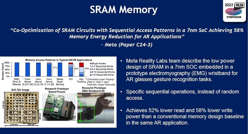 Metaが開発した、シーケンシャルアクセスに特化した低消費電力SRAMマクロ(論文番号C24-3)。2022年5月31日(米国時間)に米国のVLSIシンポジウム実行委員会がオンライン開催した報道機関向け説明会の発表スライドから