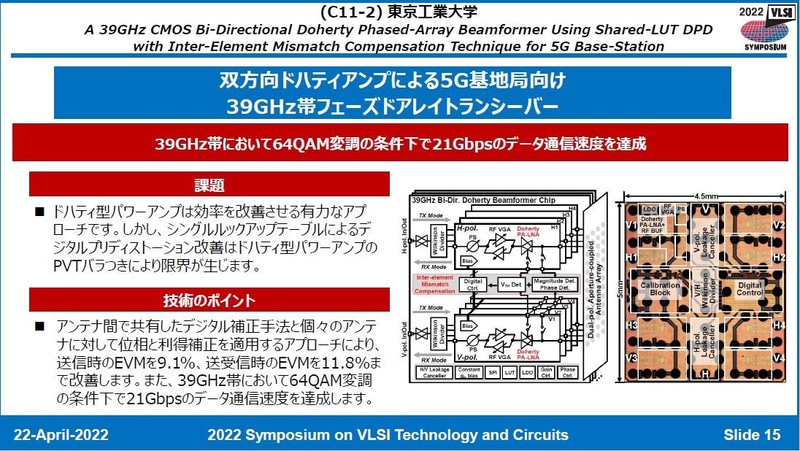 東京工業大学が開発した39GHz帯向けフェーズドアレイビームフォーミング送受信回路(論文番号C11-2)。2022年4月22日に日本のVLSIシンポジウム実行委員会がオンライン開催した報道機関向け説明会の発表スライドから