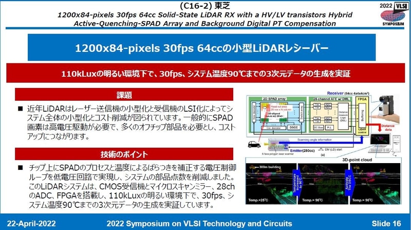 東芝が開発した体積が64ccの超小型LiDAR受信器(論文番号C9-2)。2022年4月22日に日本のVLSIシンポジウム実行委員会がオンライン開催した報道機関向け説明会の発表スライドから