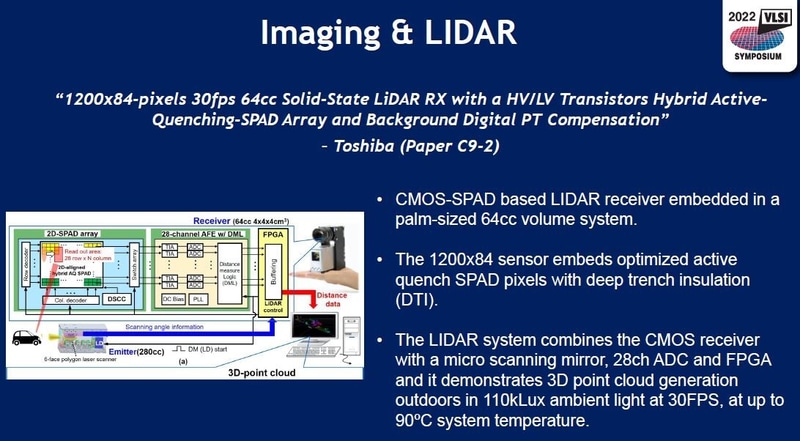 東芝が開発した体積が64ccの超小型LiDAR受信器(論文番号C9-2)。2022年5月31日(米国時間)に米国のVLSIシンポジウム実行委員会がオンライン開催した報道機関向け説明会の発表スライドから
