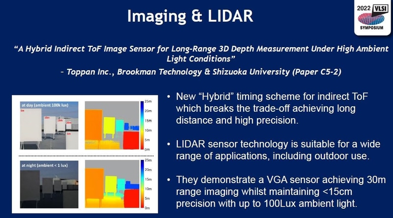 凸版印刷ほかが開発した3次元距離測定用ToF(Time of Flight)イメージセンサー(論文番号C5-2)。2022年5月31日(米国時間)に米国のVLSIシンポジウム実行委員会がオンライン開催した報道機関向け説明会の発表スライドから