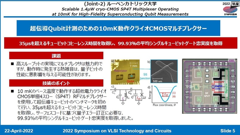 10mKの超極低温で動作するCMOS RFマルチプレクサを試作したKU Leuvenの研究成果(論文番号JC1-2)。2022年4月22日に日本のVLSIシンポジウム実行委員会がオンライン開催した報道機関向け説明会の発表スライドから。