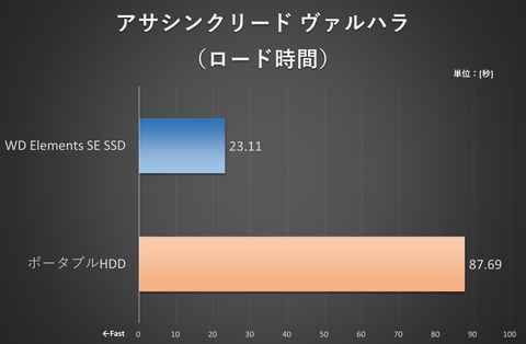 取り回しやすさでポータブルSSDを選んだらコレに行き着いた！極限の薄