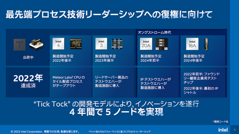 開発を加速し4年間で5ノードを実現