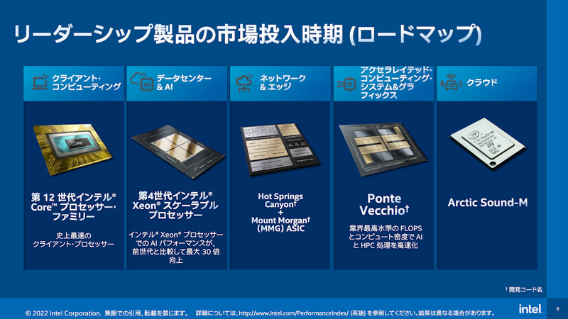 今後の投入製品