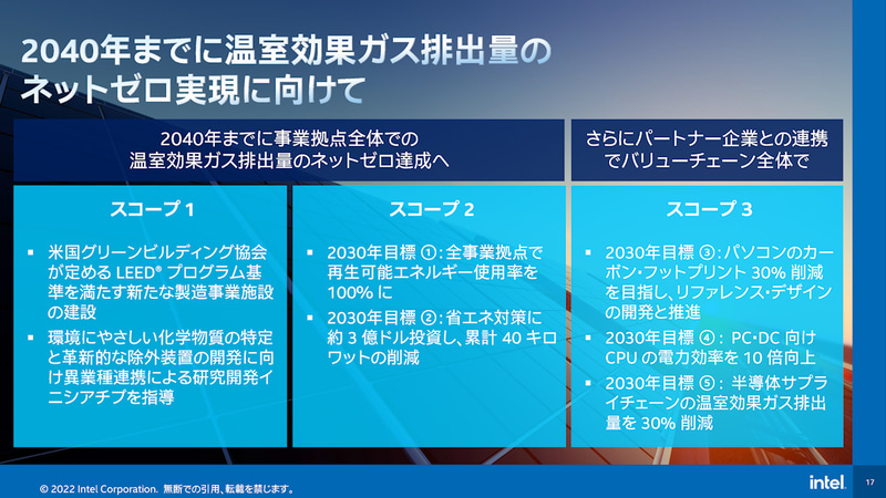 Net-Zero達成に向けては3つのスコープから取り組みを進める