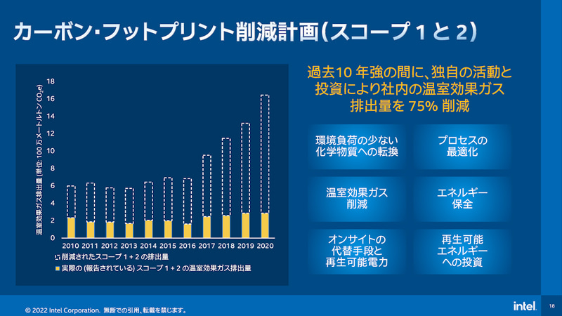 カーボンフットプリント削減に向けた各種取り組み