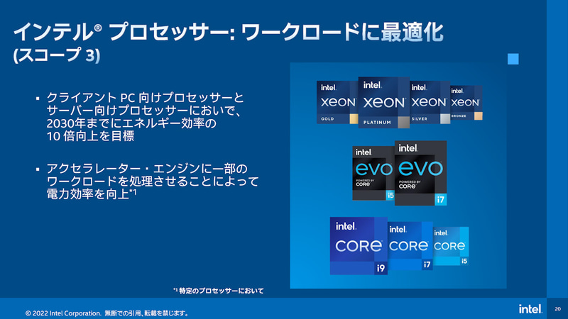 プロセッサの高効率化やアクセラレータなどによる電力効率向上