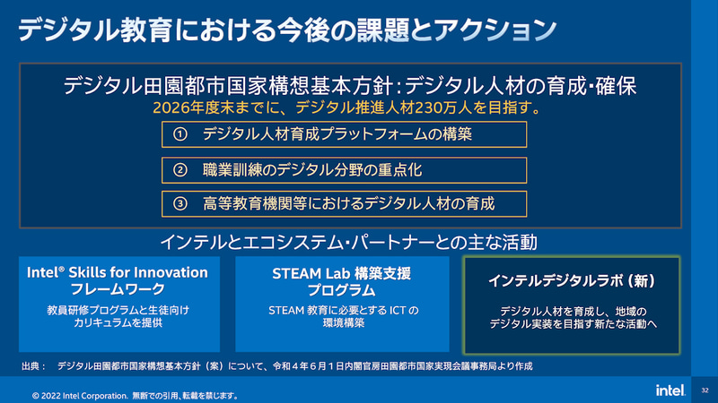 デジタル田園都市国家構想基本方針では、2026年度末までの目標として230万人のデジタル推進人材育成が設定された