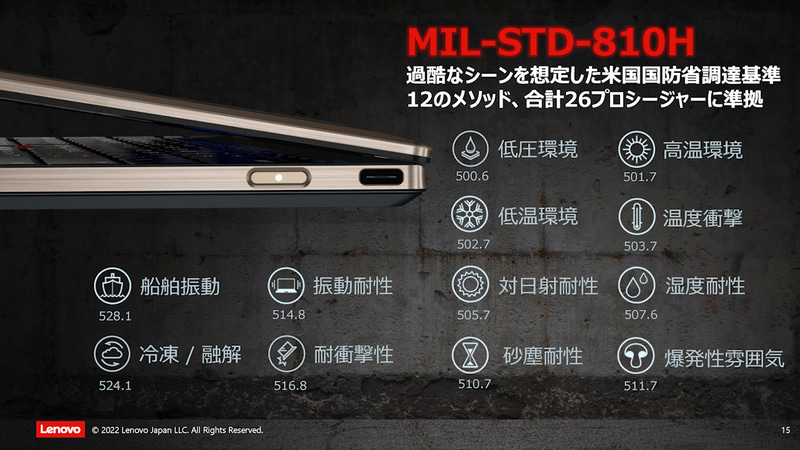 MIL-STD-810H準拠の試験も行なっている