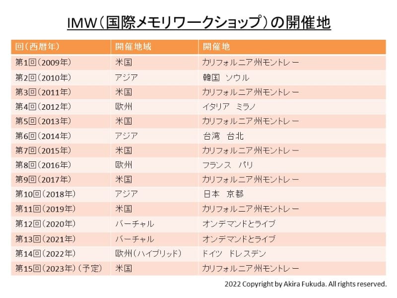 国際メモリワークショップの開催地一覧(2009年～2023年)。2022年までは実績、2023年は予定。過去の資料を基に筆者がまとめた