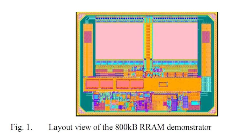 800KBのReRAMを内蔵したスマートカード用SoCのレイアウト。Infineon TechnologiesがIMW 2022で発表した論文(論文番号6.3)から