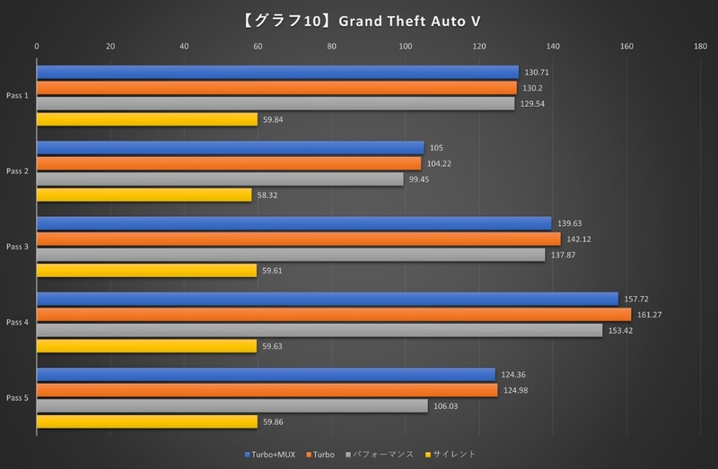 【グラフ10】FINAL FANTASY XV WINDOWS EDITION ベンチマーク
