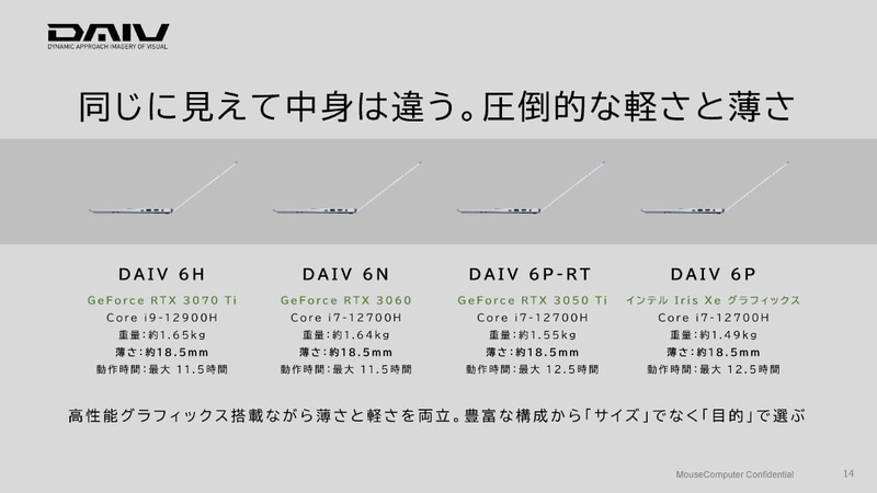筐体デザインは4モデル共通。圧倒的な薄さと軽さを実現したという