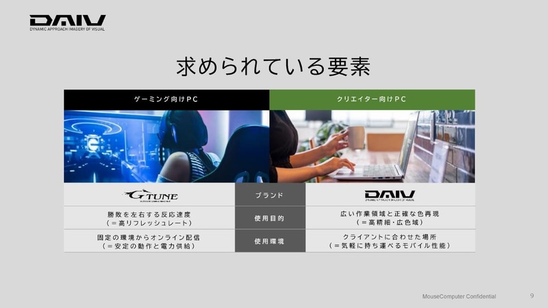G-Tuneをベースに作られてきたDAIVだが、求められるものは異なる