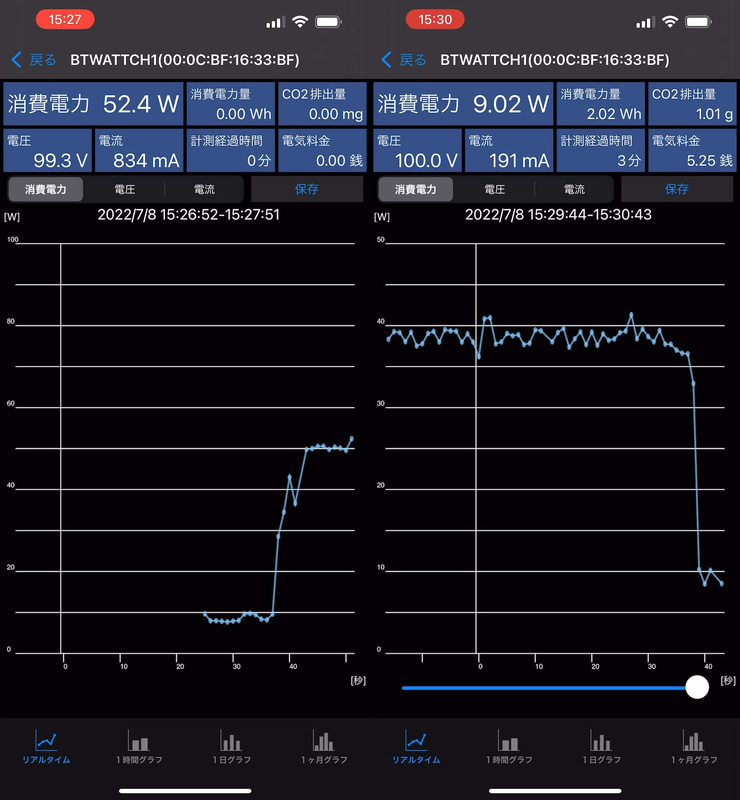「Cinebench R23」実行中の消費電力は最大52.415W、アイドル時の消費電力は9.25W前後