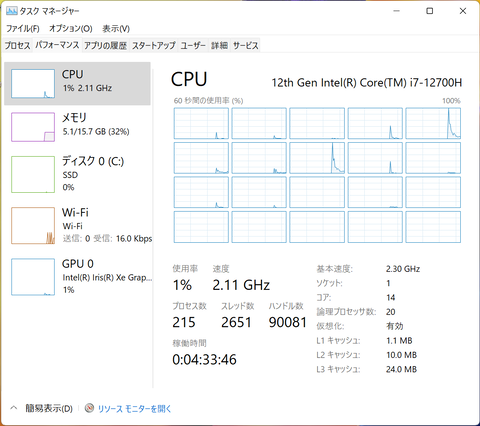 1台限定！高スペック美品！高速Core i7にメモリ16GB！ タッチパネル搭載 1台限定！高スペック美品！高速Core i7にメモリ16GB！ タッチパネル搭載