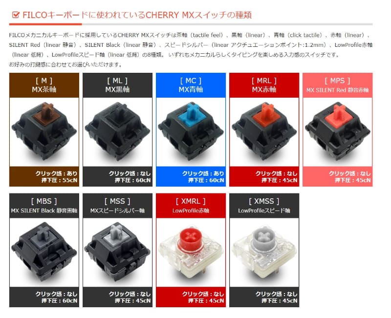 ダイヤテックのホームページより、<a href="https://www.diatec.co.jp/products/CHERRY/" class="n" target="_blank">Cherry MX軸についての解説ページ</a>。このページでは各スイッチの押下特性グラフについても詳しく紹介されているため、ぜひご一読されたい