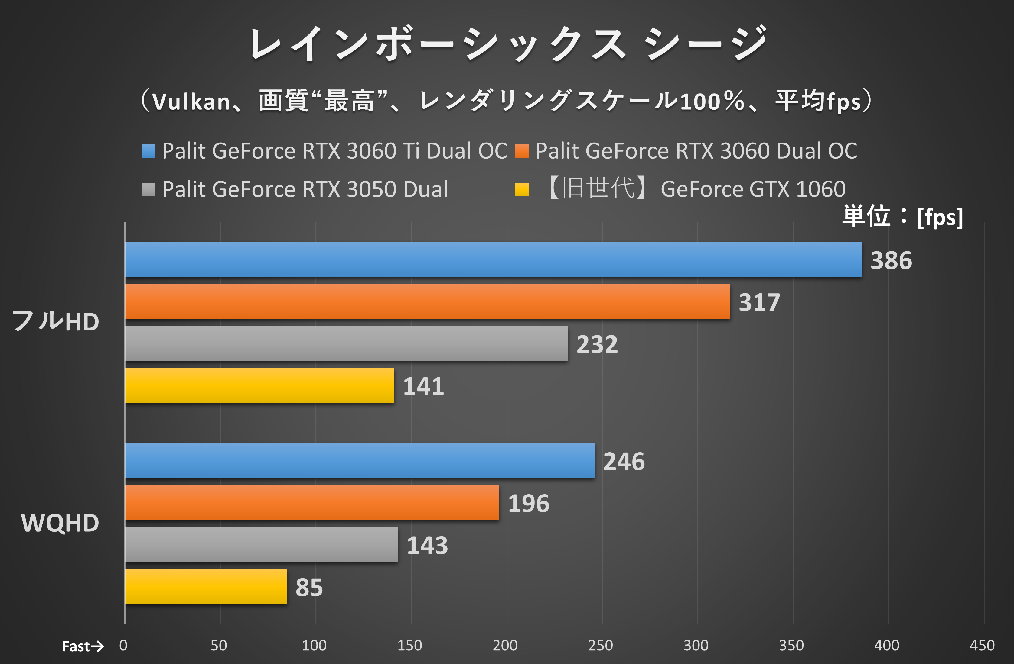 レインボーシックス シージ(ゲーム内のベンチマーク機能を使用)