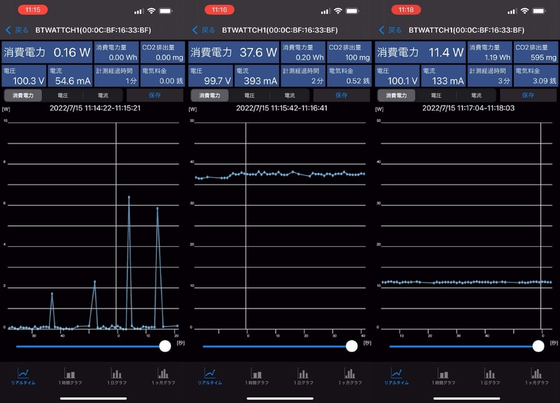 消費電力は電源オフ時で平均0.27W、電源オン時で平均35.86W、節電モード時で平均11.38W