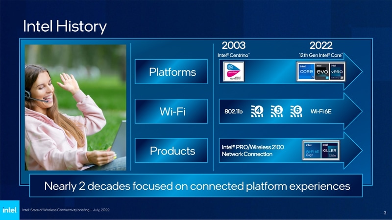 Wi-Fiに関するこれまでのIntelの取り組み