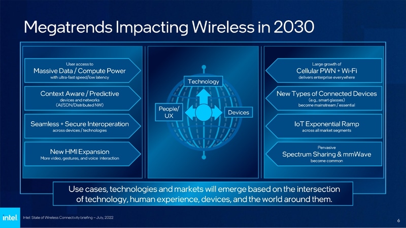 無線技術における2030年の主要なトレンド