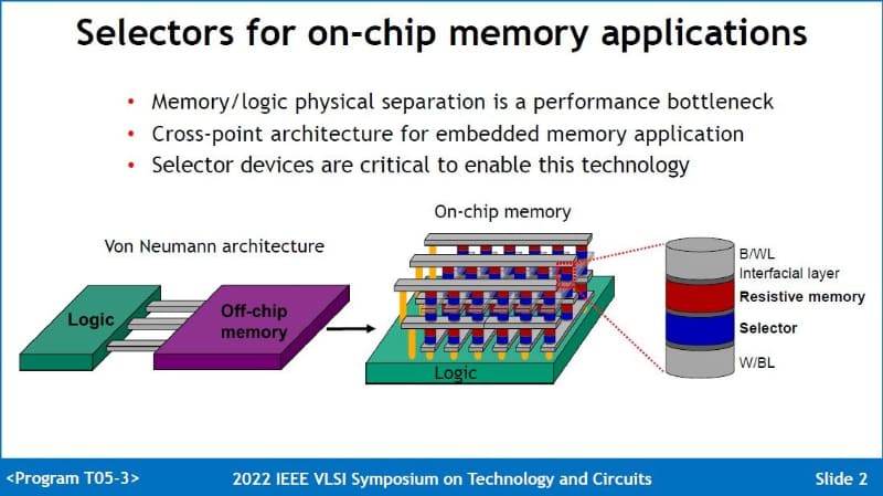 CMOSロジックの上に3次元クロスポイントメモリをモノリシック積層する埋め込みメモリの基本構想。ロジックとメモリを水平にならべるレイアウトに比べ、高速の動作を期待できる。そのカギとなるのがセレクタ(セル選択スイッチ素子)だとする。TSMCなどの共同研究グループが2022年6月に国際学会VLSIシンポジウムで公表したスライドから(講演番号T05-3)