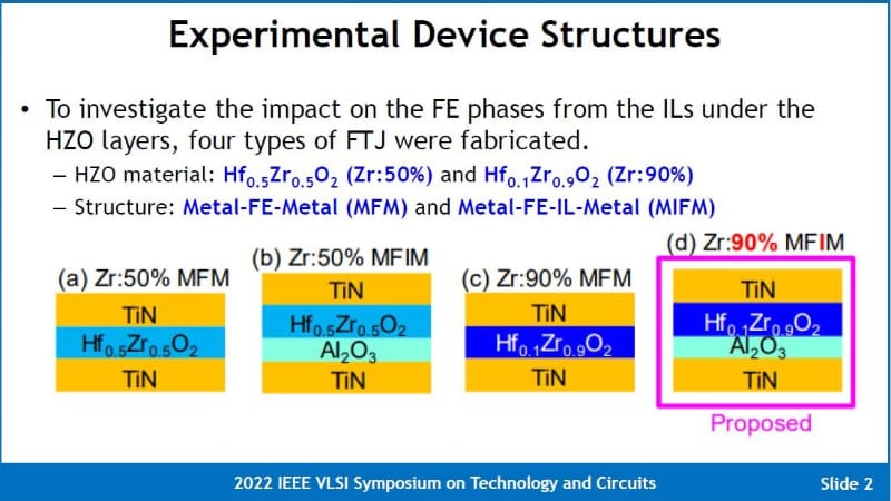 強誘電体トンネル接合(FTJ)の構造例。右端が開発した構造。TSMCなどの共同研究グループが2022年6月に国際学会VLSIシンポジウムで公表したスライドから(講演番号T09-4)