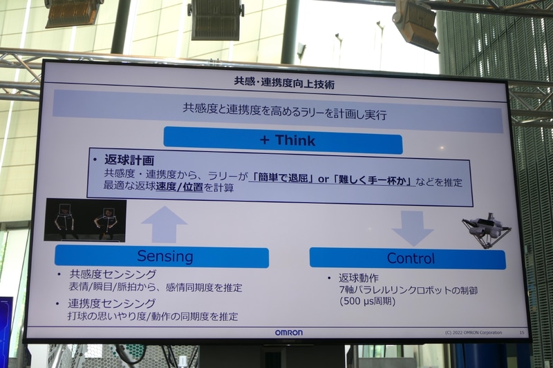 共感度と連携度を高めるようにラリーを続ける