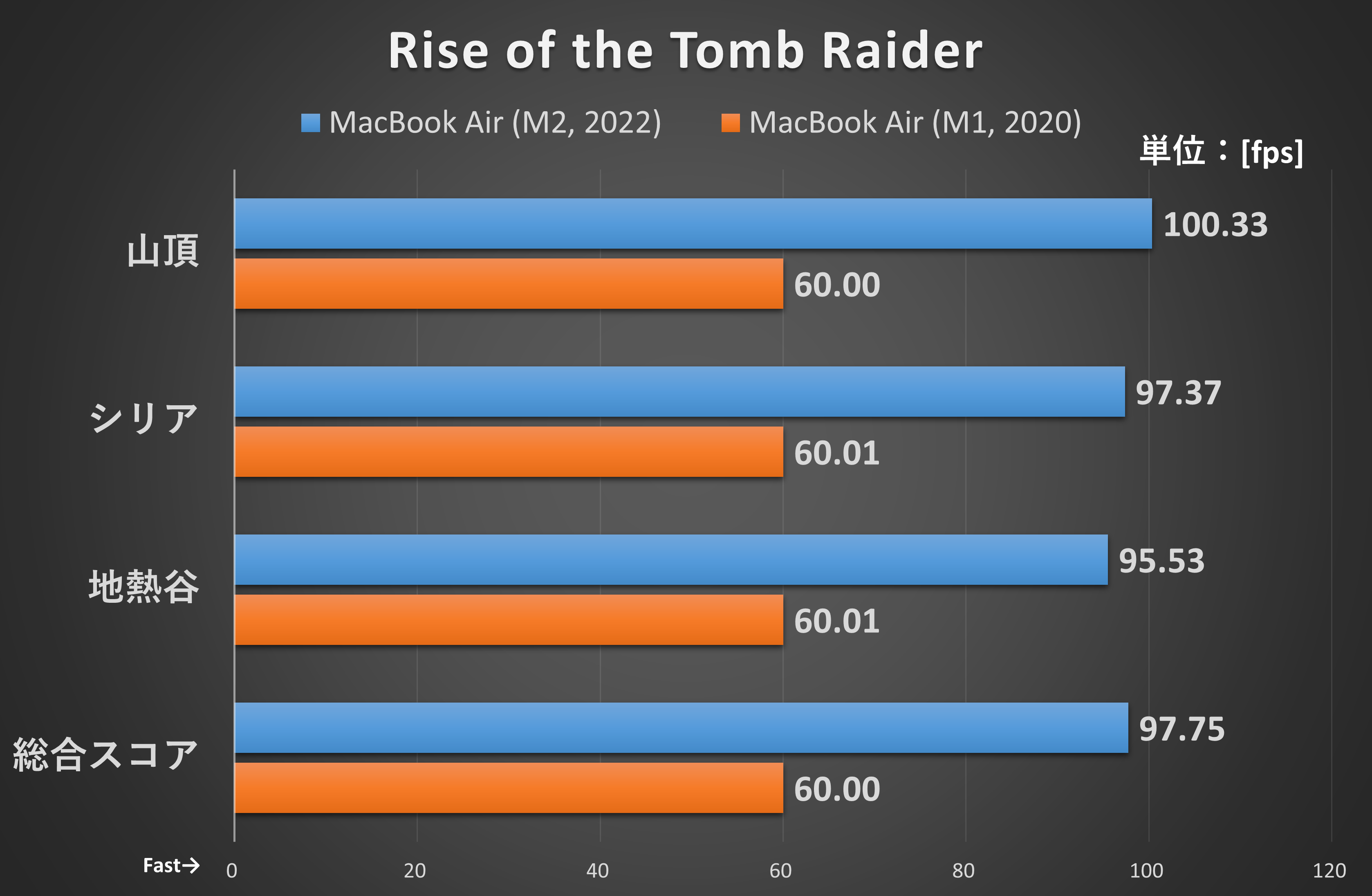 【グラフ10】Rise of the Tomb Raider