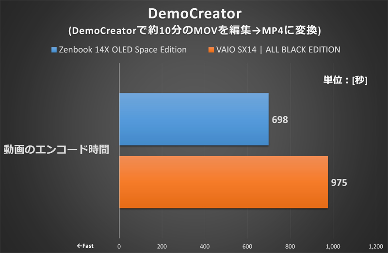 【グラフ3】DemoCreator