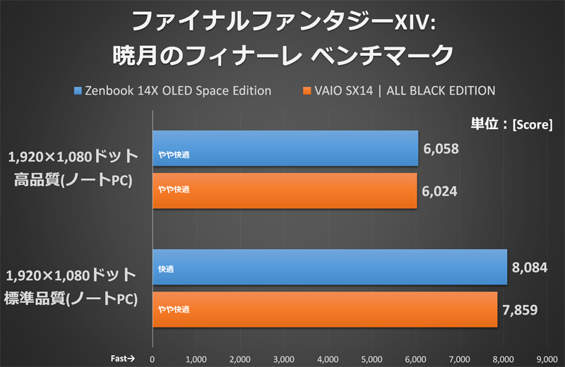 【グラフ6】ファイナルファンタジーXIV