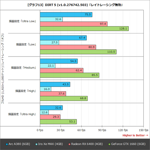 Hothotレビュー】国内未発売のIntel Arc A380先行入手！GPUの第