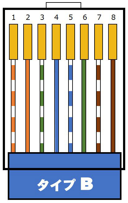 通常はこちらのタイプBのはず