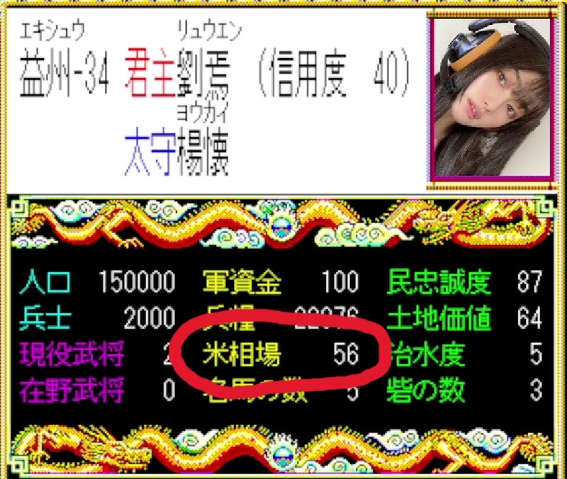 米相場は上がり下がりが激しい