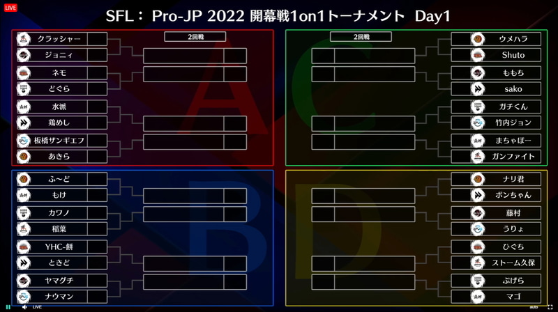 トーナメント表はご覧の通り