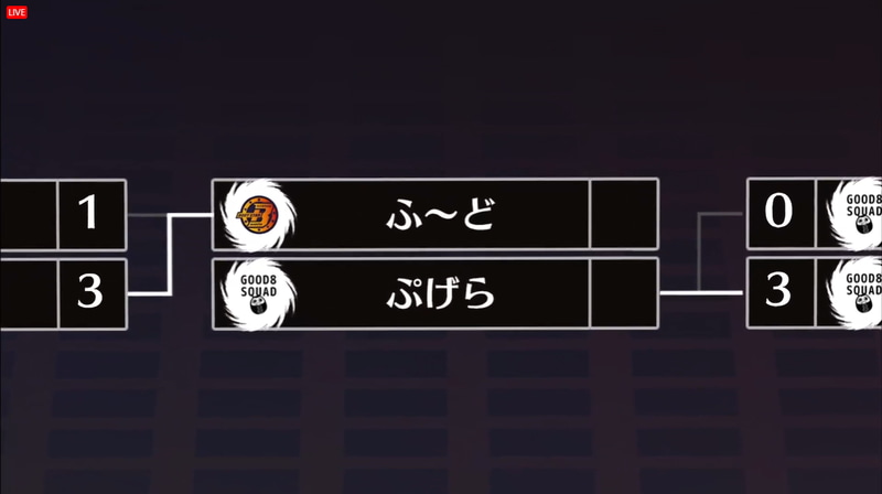 2人の名前だけのトーナメント表
