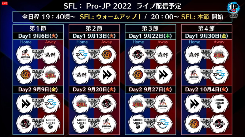 第1～4節までの組み合わせは確定しているようだ。初日のMATCH1はホームが広島 TEAM iXA、アウェイが魚群、MATCH2はホームが名古屋OJA BODY STAR Mildom、アウェイがSaishunkan Sol 熊本、2日目のMATCH1はホームがv6プラス FAV gaming、アウェイがコミュファDetonatioN、MATCH2はホームが忍ism Gaming、アウェイがGood 8 Squadとなっている