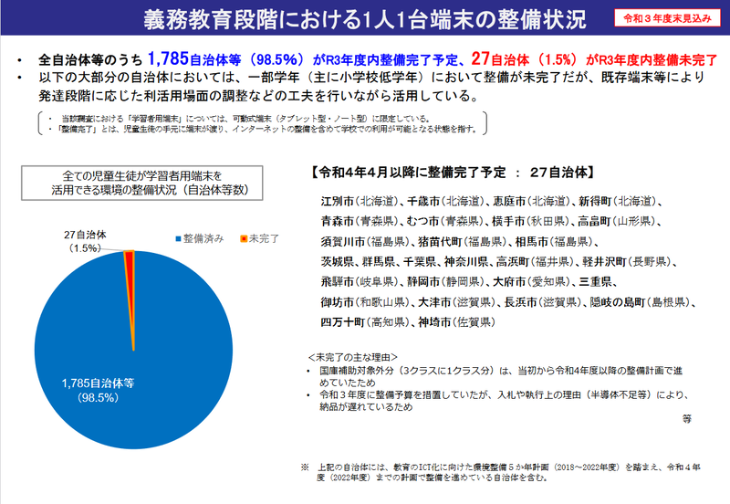 義務教育における端末整備状況