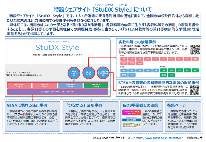 特設Webサイト「StuDX Style」