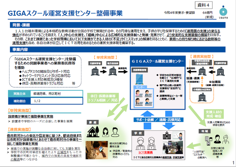 GIGAスクール運営支援センター整備事業