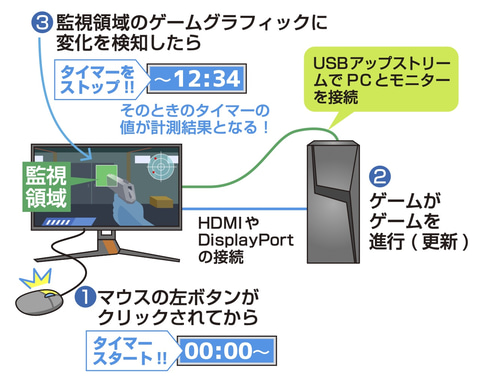 PS5 早い者勝ち (交渉中)