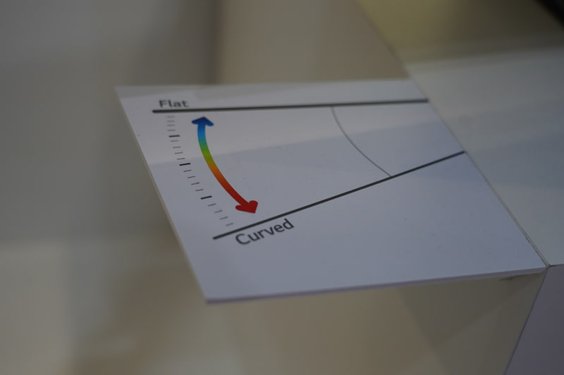 よく見るとTVの下には湾曲率を示す図が、この図の手前までTVが曲がってくる