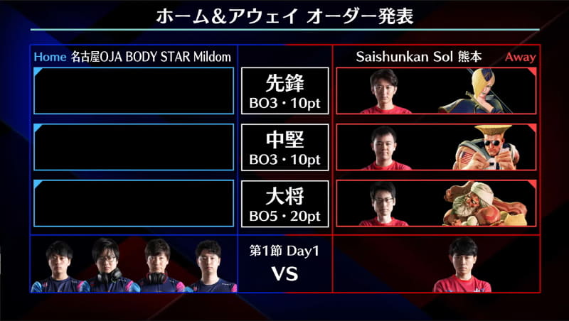 アウェイの事前オーダーは、先鋒ネモファルケ、中堅ひぐちガイル、大将YHC-餅ダルシム