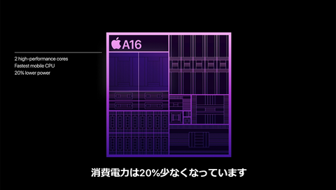 iPhone 14 Pro」登場。プロセッサも、ディスプレイも、カメラも強化